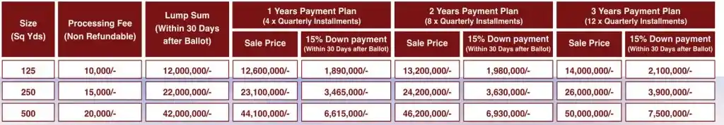 Pricing-Plans-Margalla-Enclave-by-Need-Consultants